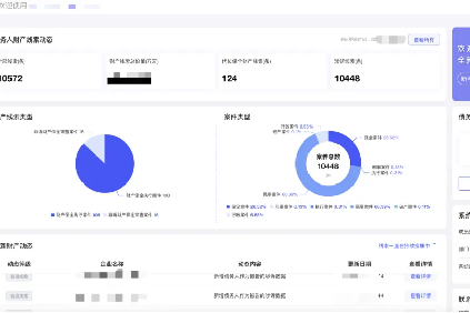 助力國(guó)央企及金融機(jī)構(gòu)追贓挽損，防止逃廢債--“再查查”對(duì)公財(cái)產(chǎn)線(xiàn)索查詢(xún)及處置一體化SaaS平臺(tái)重磅發(fā)布